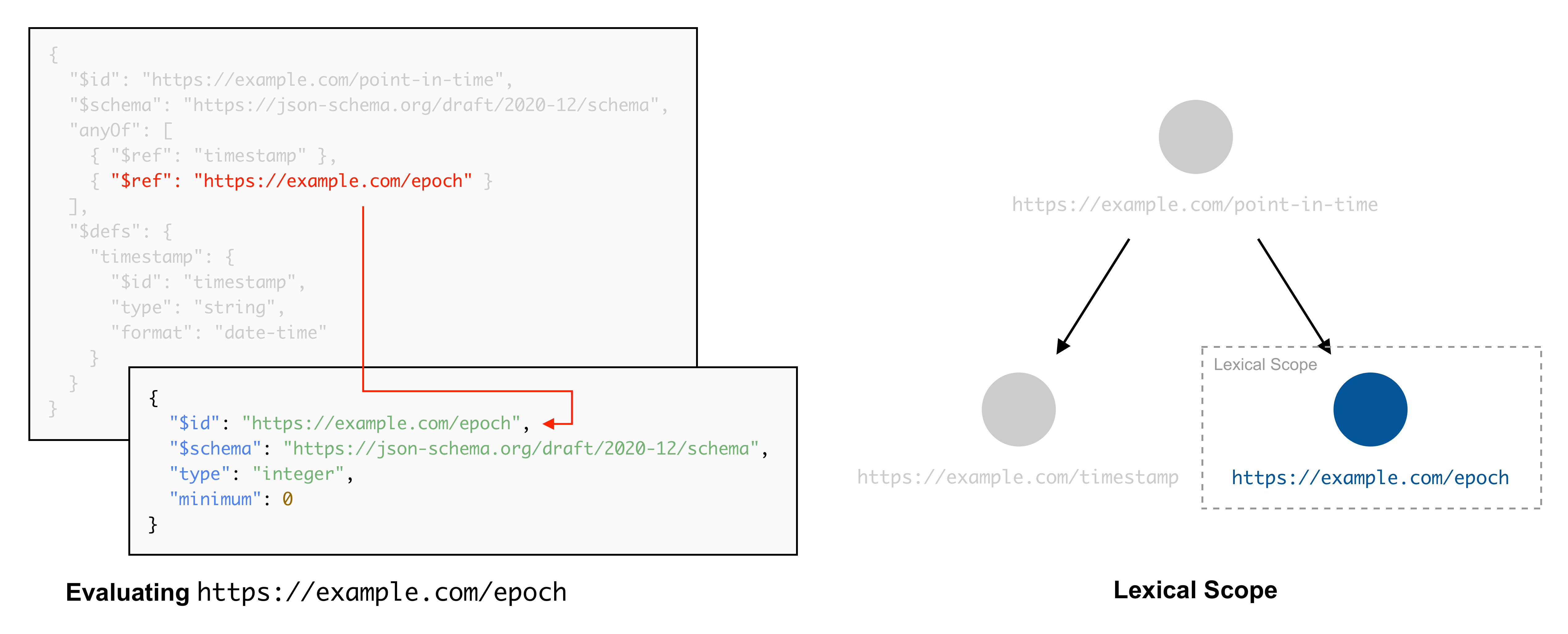 Lexical scope after following a reference accross resources (3)